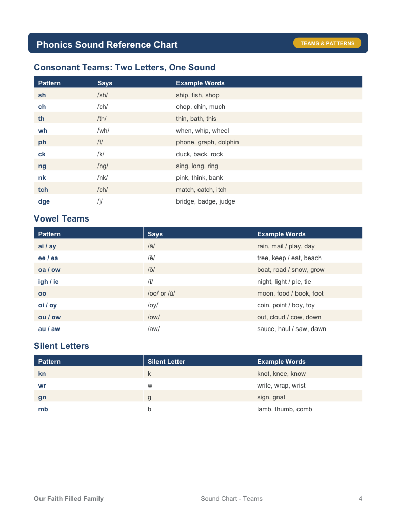 Phonics Sound Reference Chart